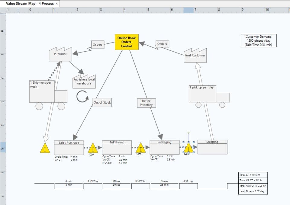 Minitab Workspace Screenshot 3