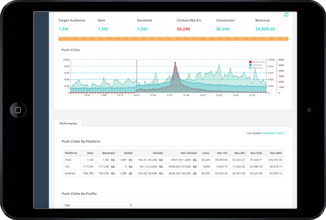 Netmera Screenshot 1