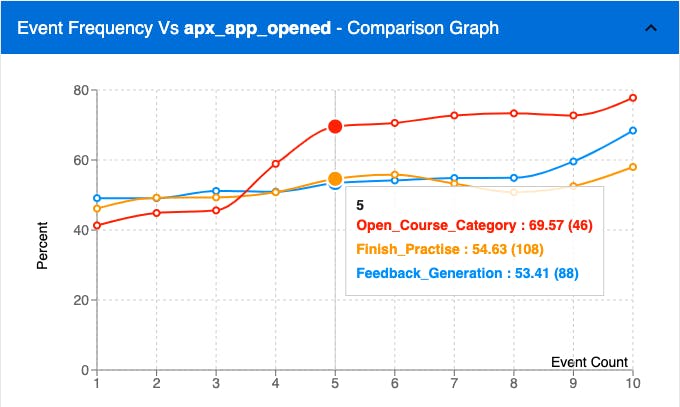 Apxor Product Intelligence Screenshot 3