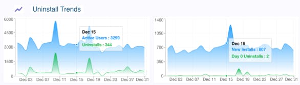 Apxor Product Intelligence Screenshot 4