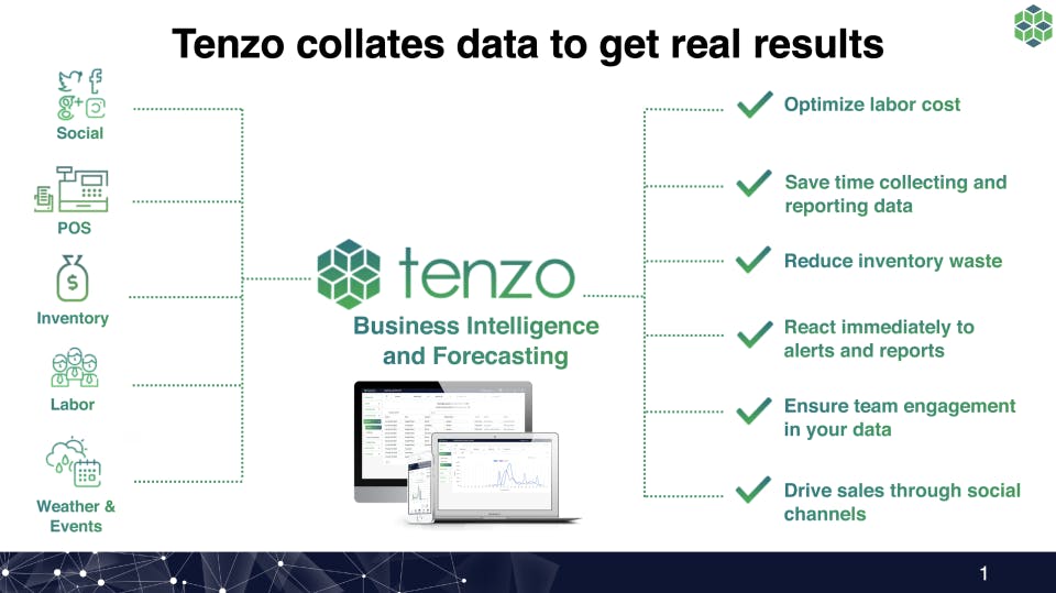 Tenzo Screenshot 2