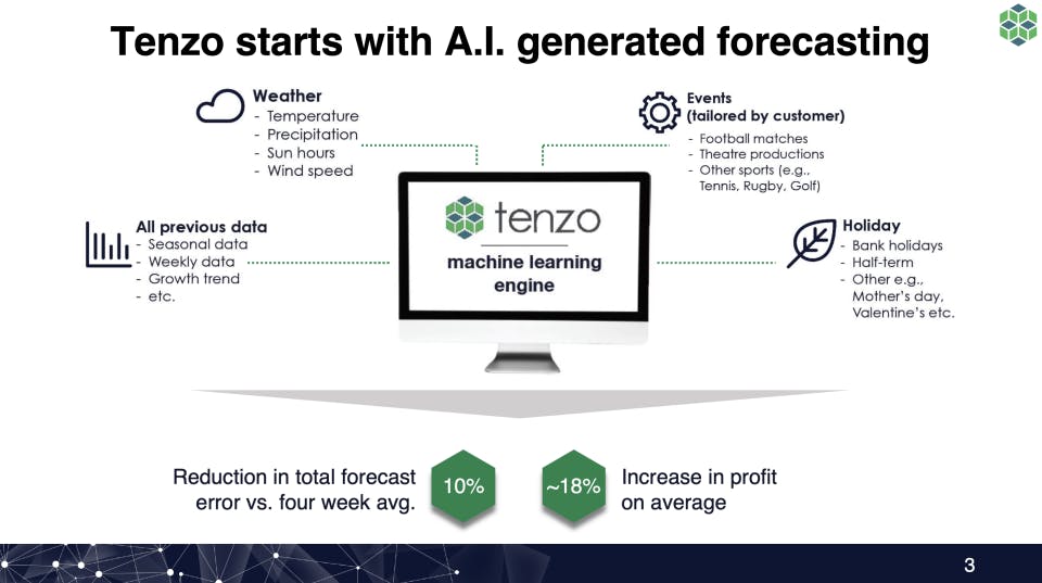 Tenzo Screenshot 3