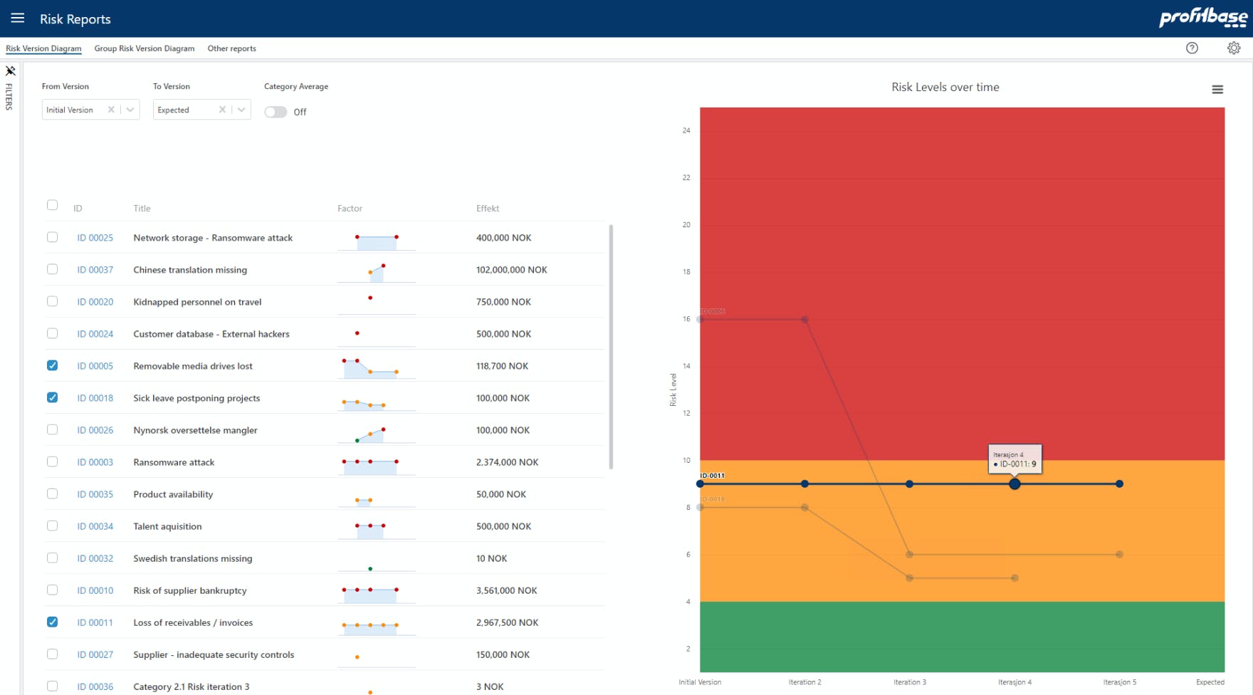 Profitbase EPM Screenshot 5