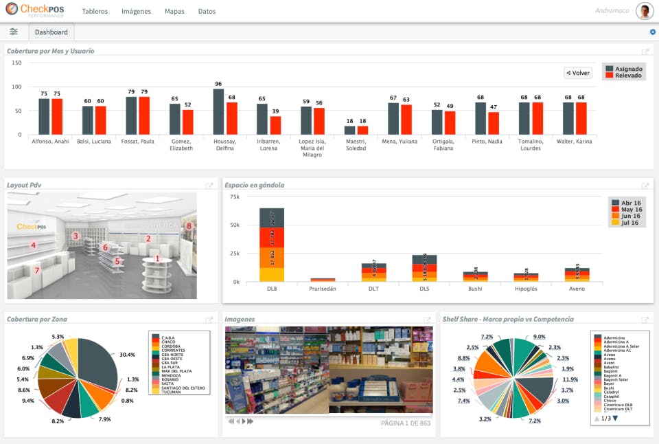 CheckPOS Performance Screenshot 2