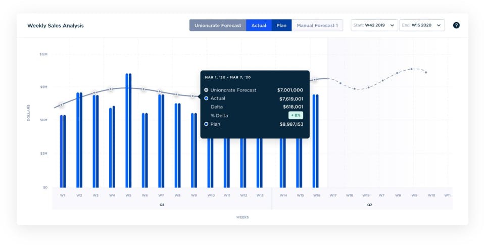Unioncrate Demand Planning AI Screenshot 1