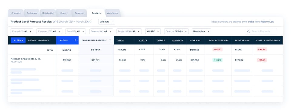 Unioncrate Demand Planning AI Screenshot 2