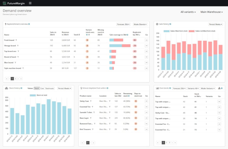 FutureMargin Screenshot 1