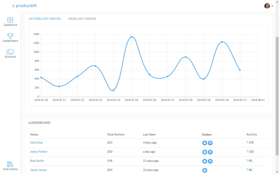 Produclift Screenshot 2