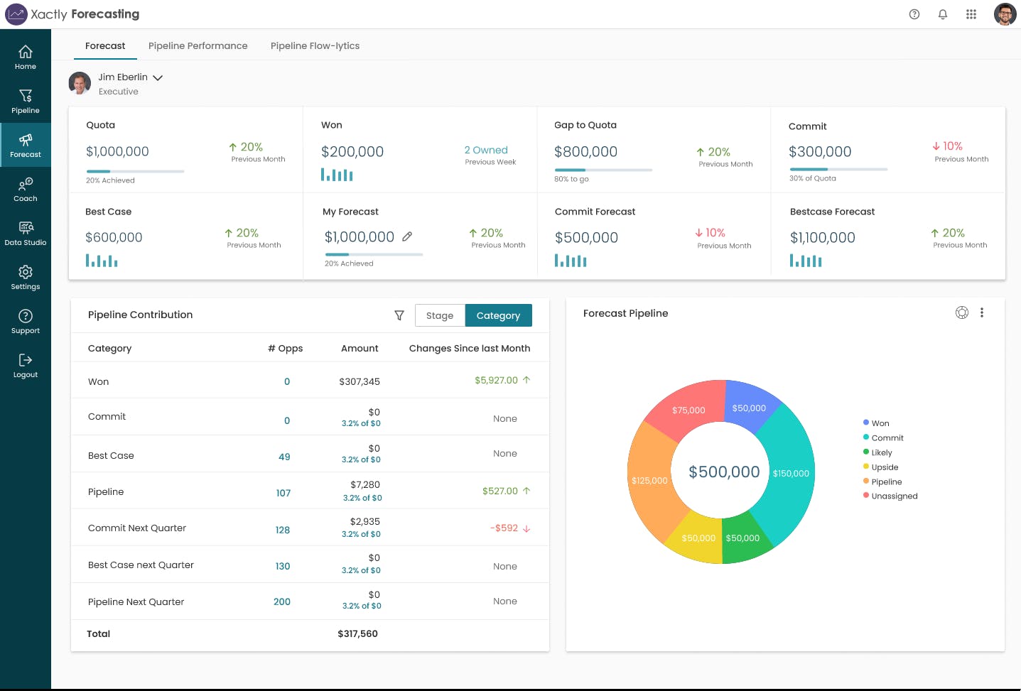Xactly Forecasting Screenshot 1