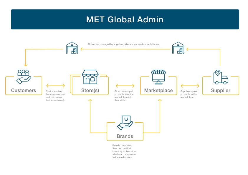 Mercarto Screenshot 1