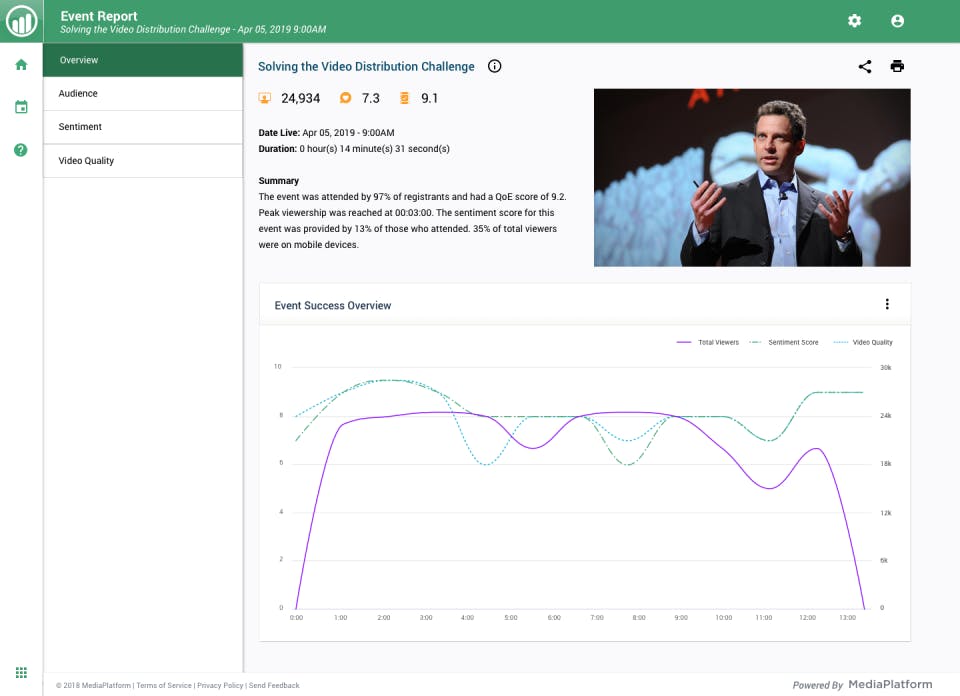MediaPlatform Event Success Dashboard Screenshot 2