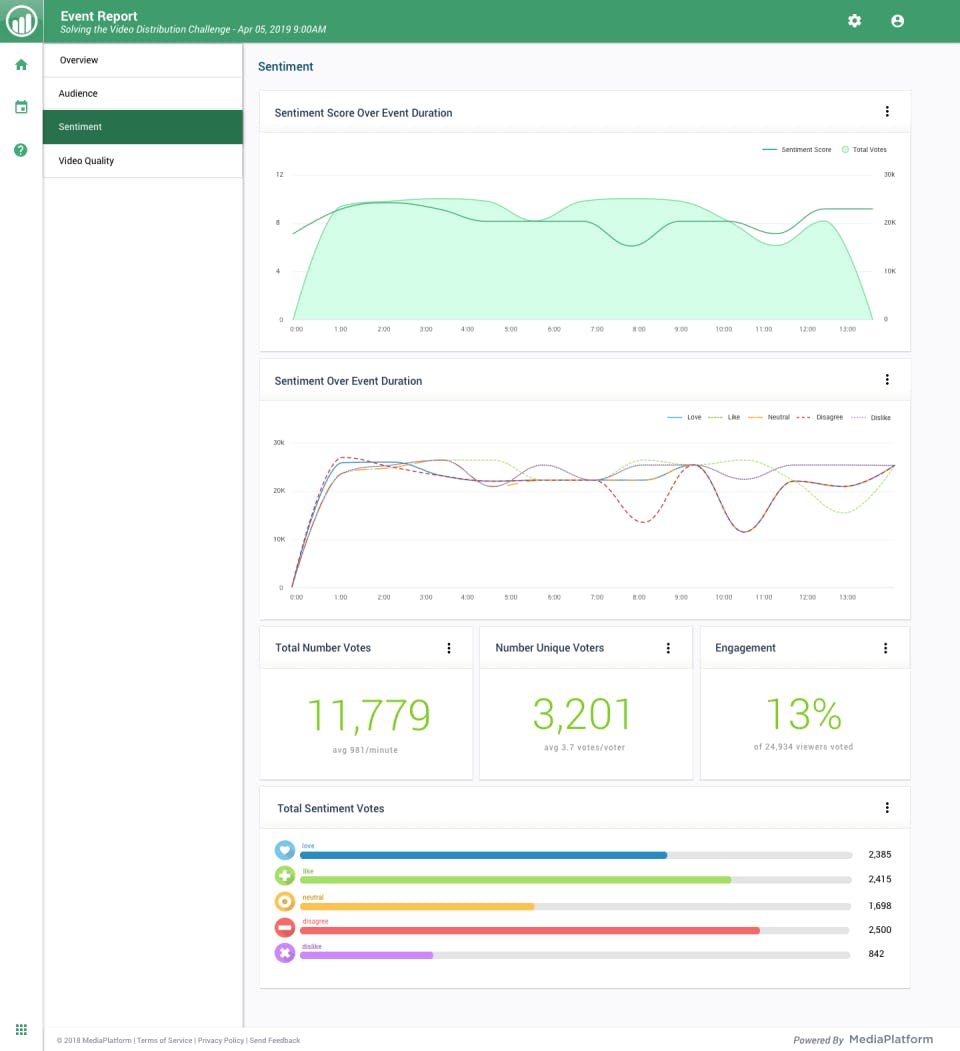 MediaPlatform Event Success Dashboard Screenshot 3
