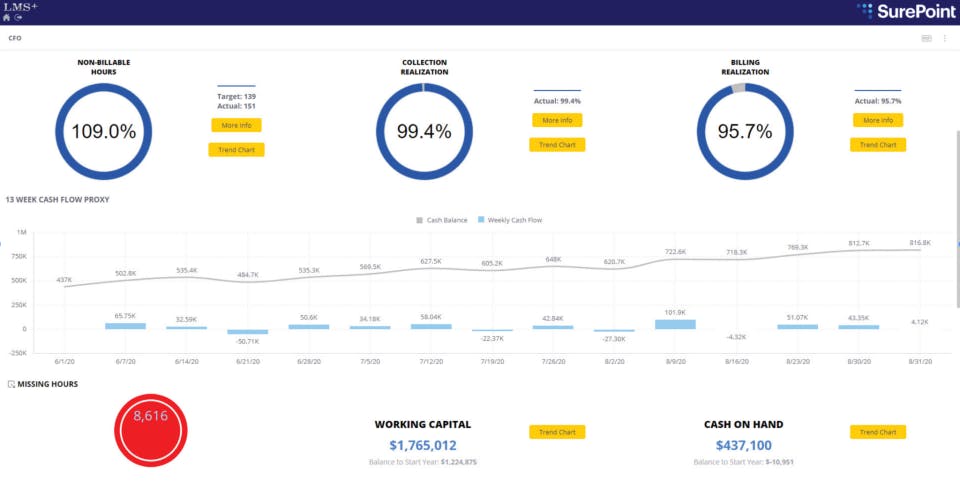 Legal Management System Screenshot 1