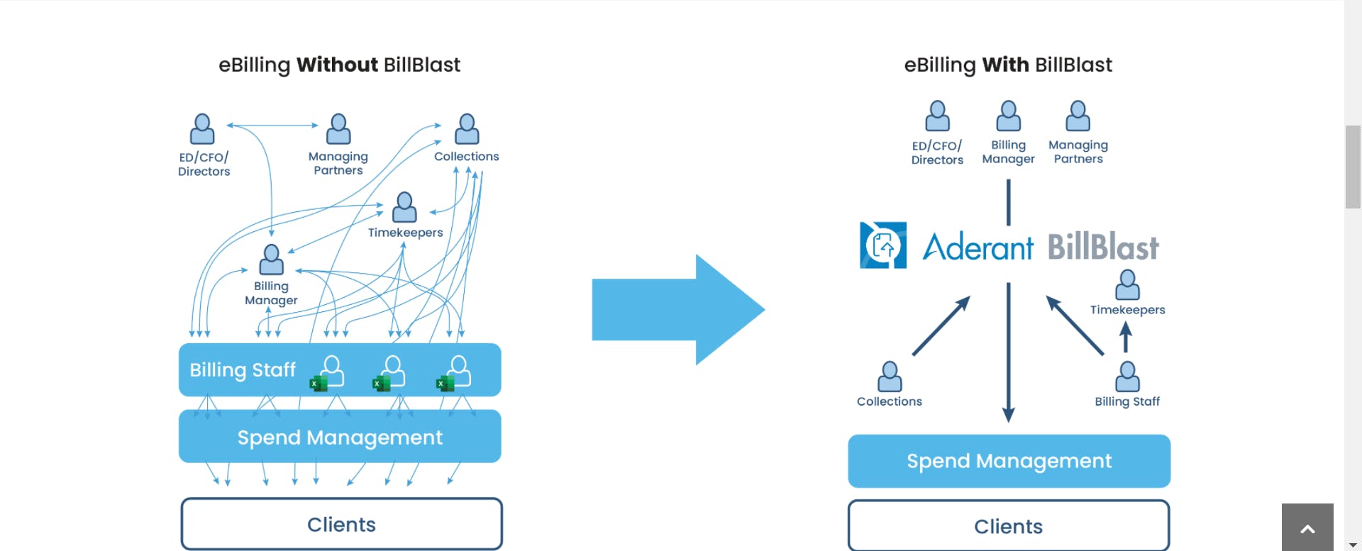 BillBlast Screenshot 1