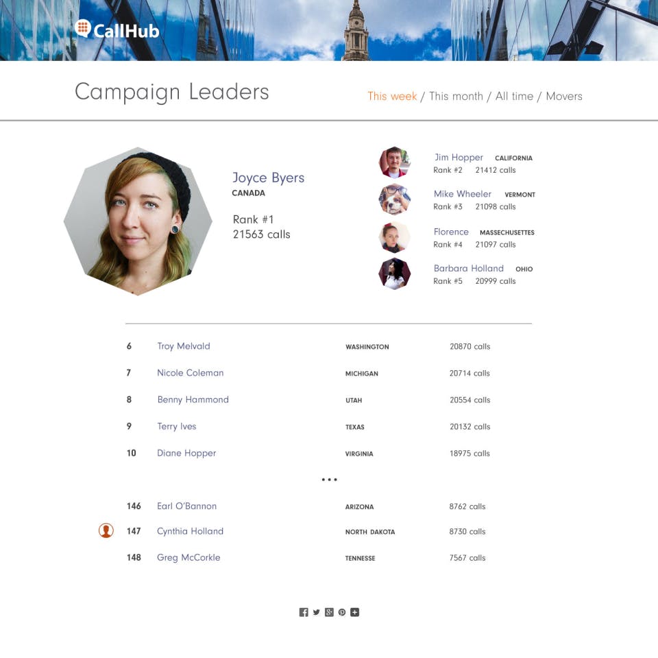 CallHub Screenshot 4