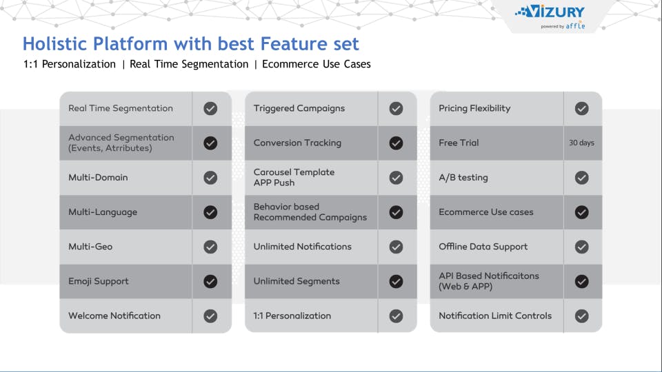 Engage360 Screenshot 4