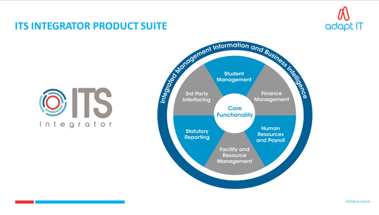 ITS Integrator Screenshot 1