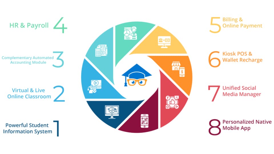 CollegeOne Suite Screenshot 2