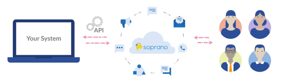 Soprano Connect Screenshot 3