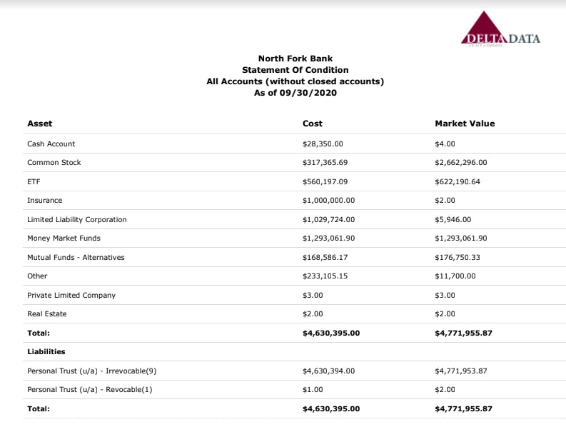 Trust Accountant Cloud Screenshot 2