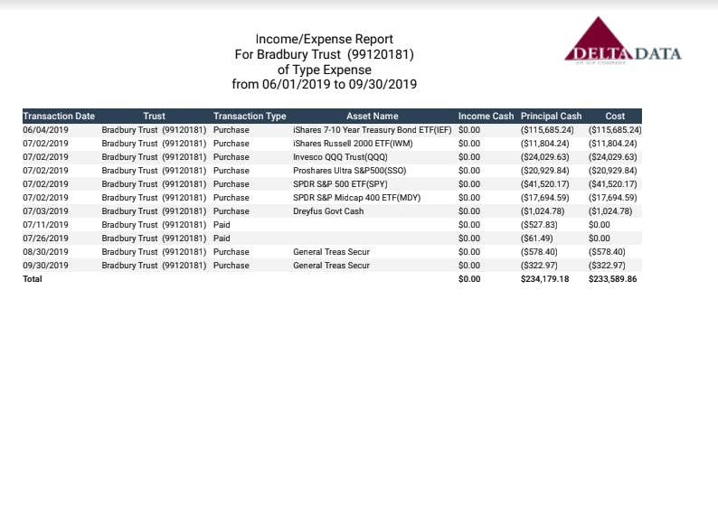 Trust Accountant Cloud Screenshot 3