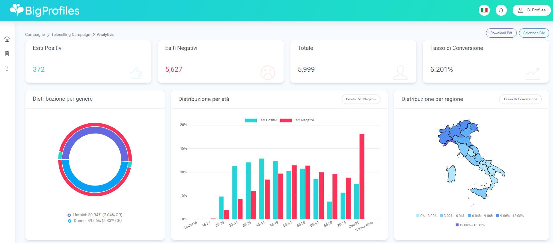 BigProfiles Screenshot 3
