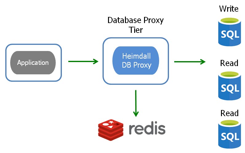 Heimdall Data Screenshot 1