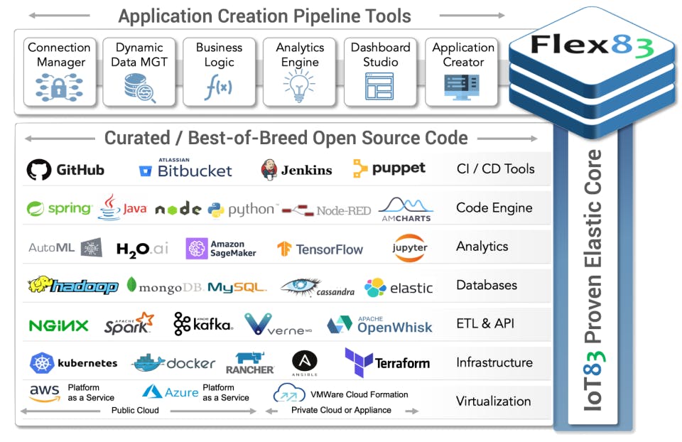 Flex83 Screenshot 4