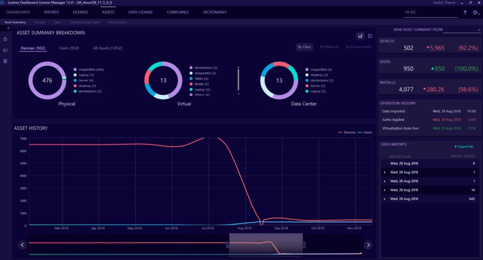 License Dashboard Screenshot 3
