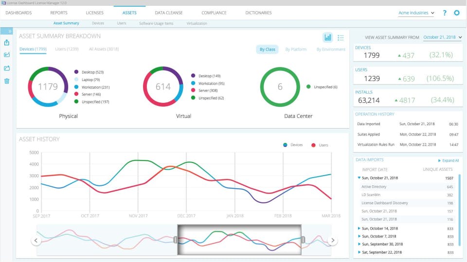 License Dashboard Screenshot 4