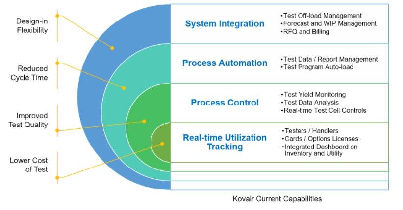 Kovair ALM Screenshot 3