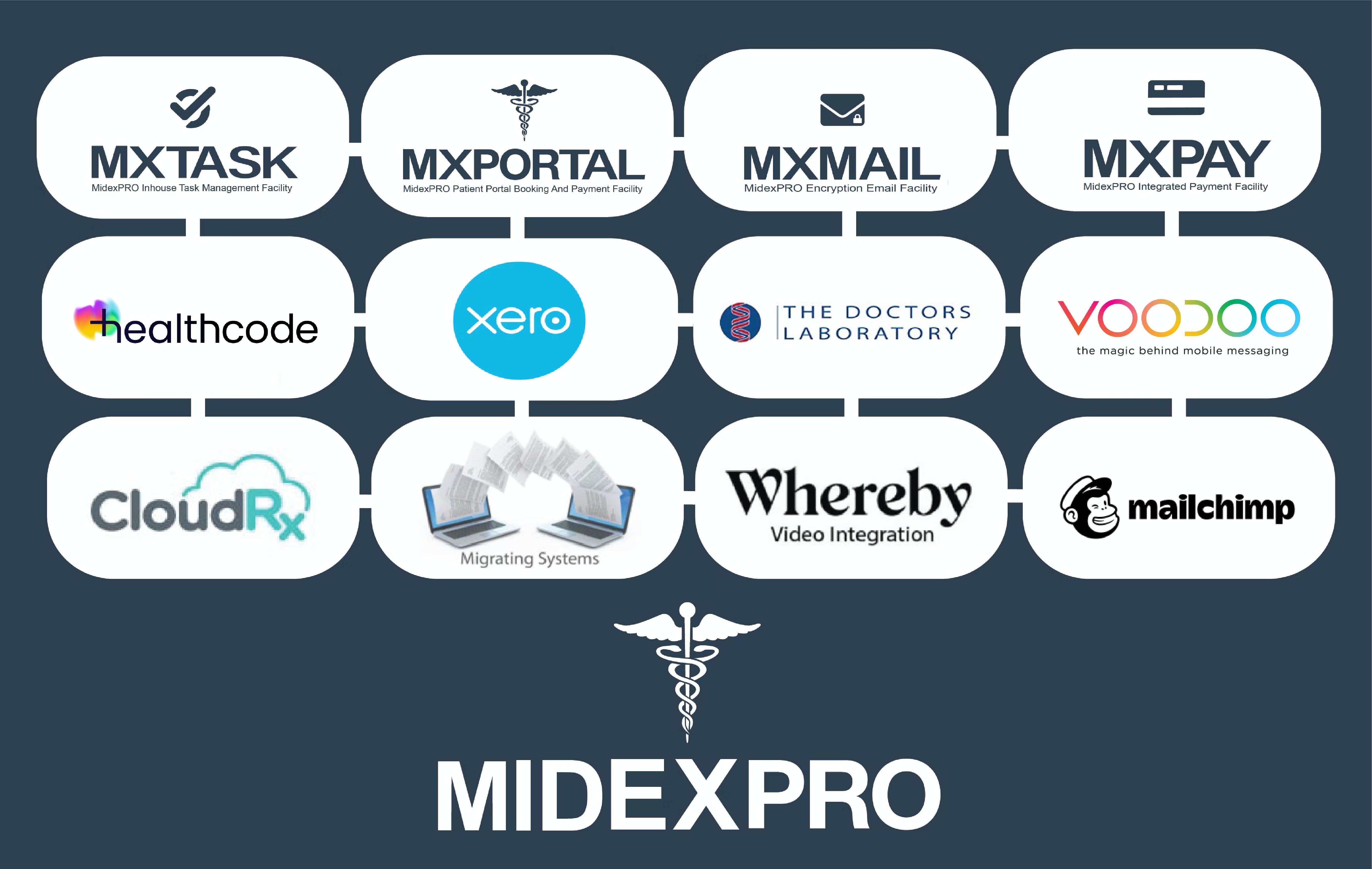MidexPRO Screenshot 1