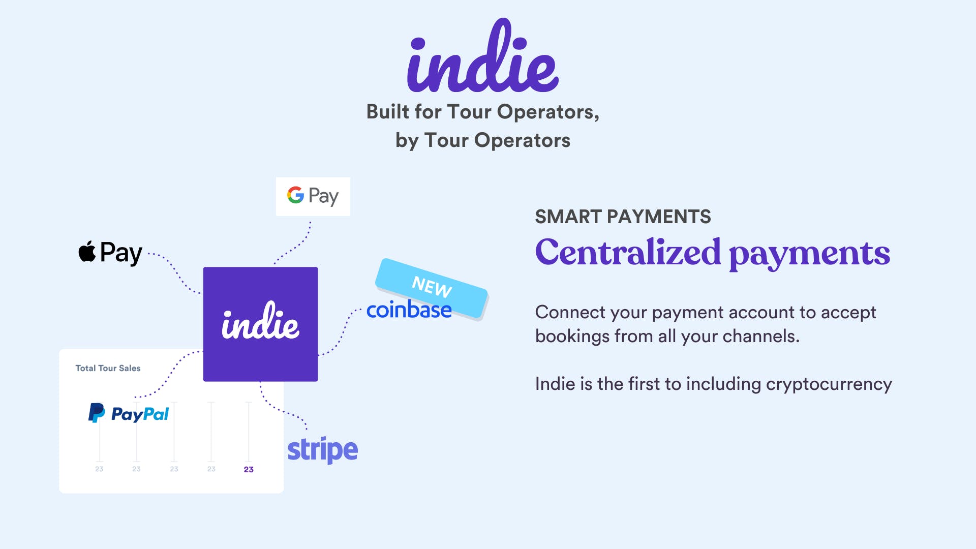 Indie Travel Screenshot 3