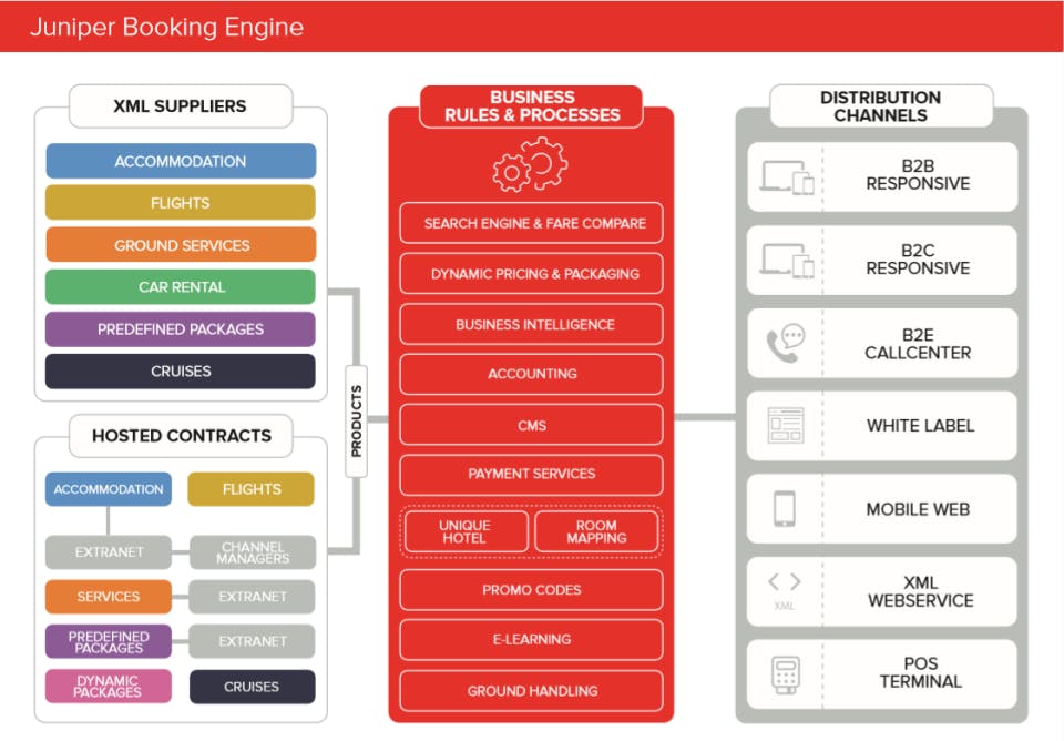 Juniper Booking Engine Screenshot 2