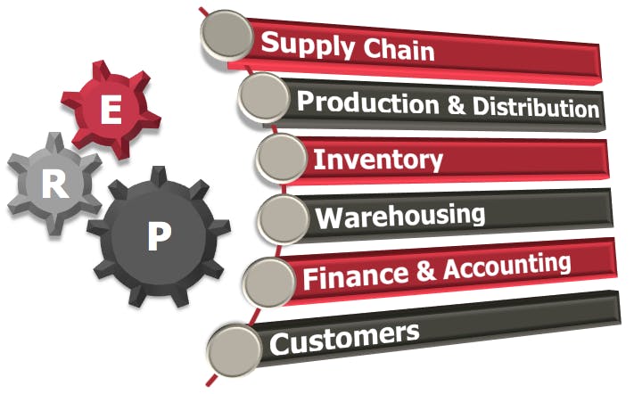COMPREHENSIV ERP Screenshot 1