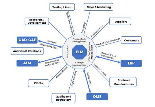 Kovair ALM-PLM CoE Screenshot 2