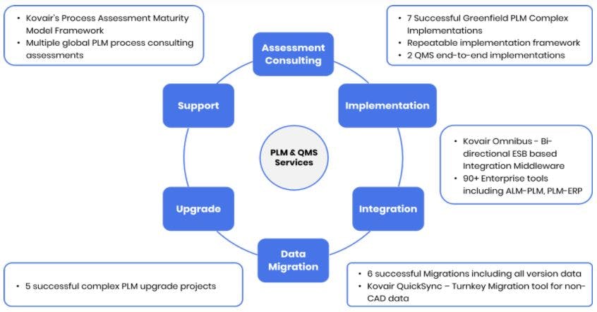 Kovair ALM-PLM CoE Screenshot 5