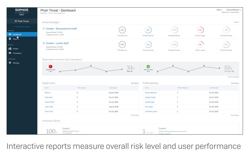 Sophos Phish Threat Screenshot 1
