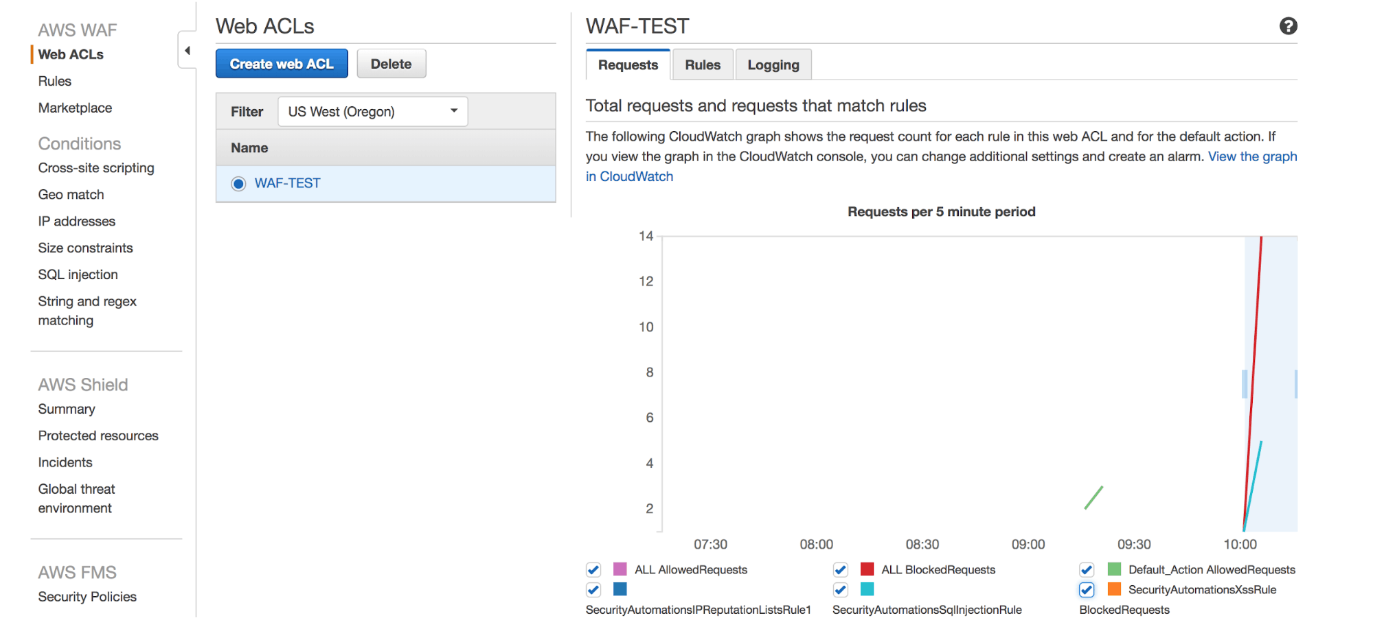 AWS WAF Screenshot 1