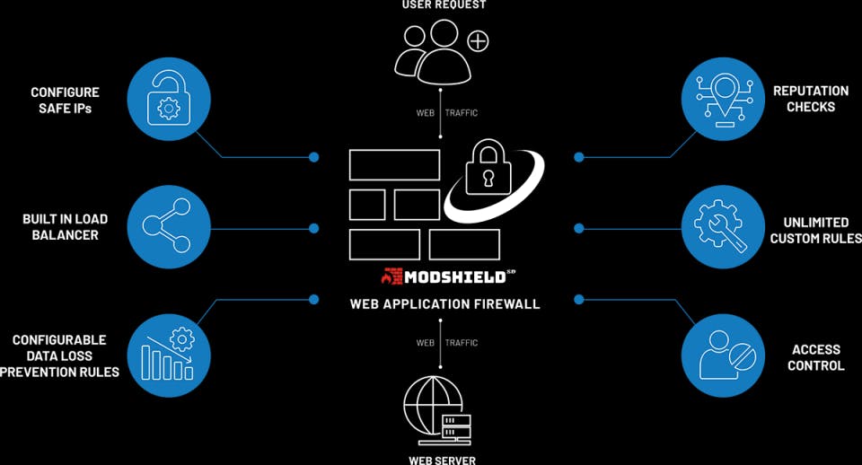 Modshield SB Screenshot 2