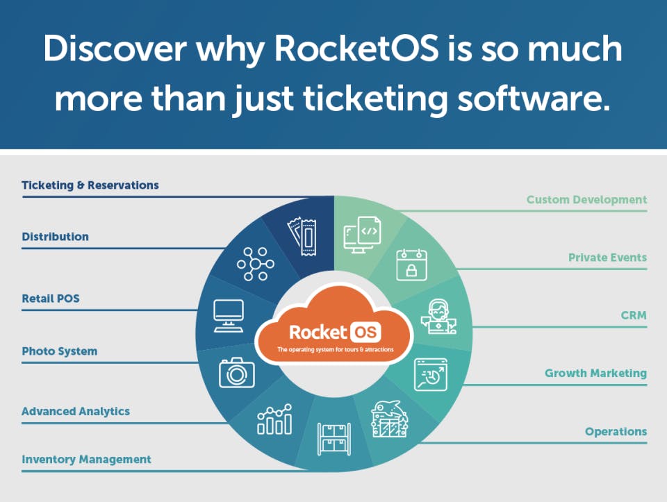 RocketRez Screenshot 1