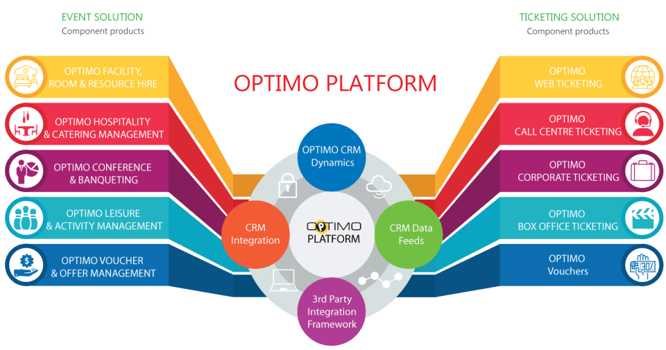 Optimo VENUE & SPACE MANAGEMENT Screenshot 3