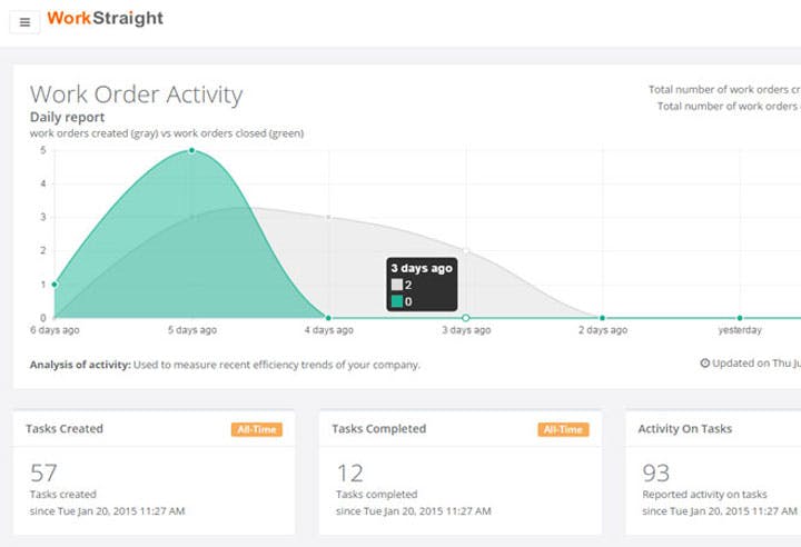 WorkStraight Screenshot 5