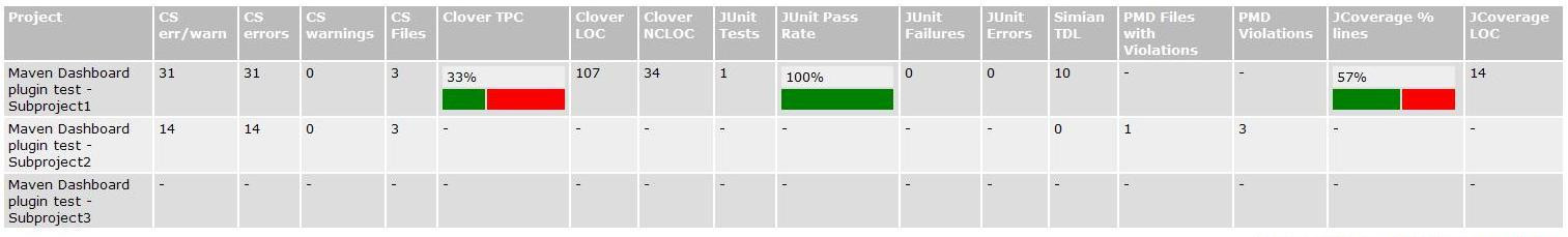 Apache Maven Screenshot 1