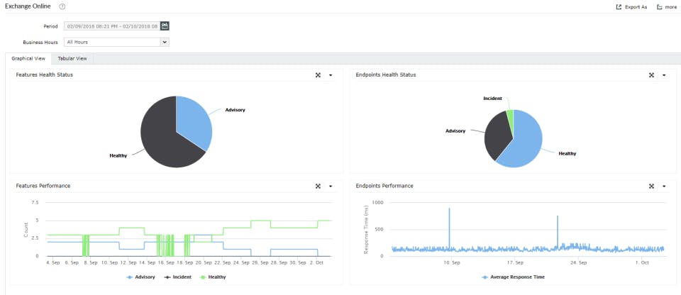 M365 Manager Plus Screenshot 4