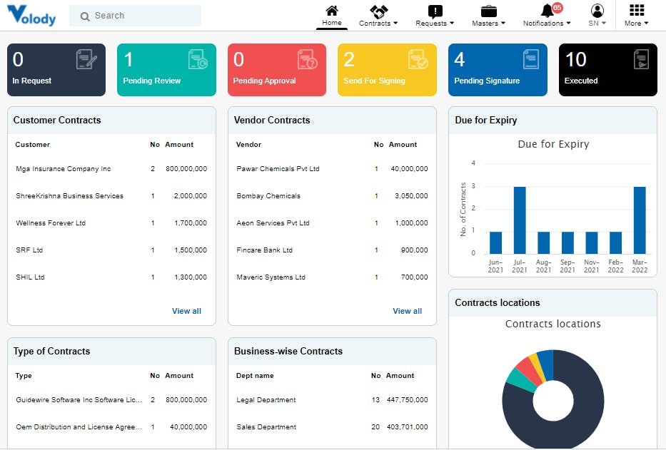 Volody Board Meeting Screenshot 1