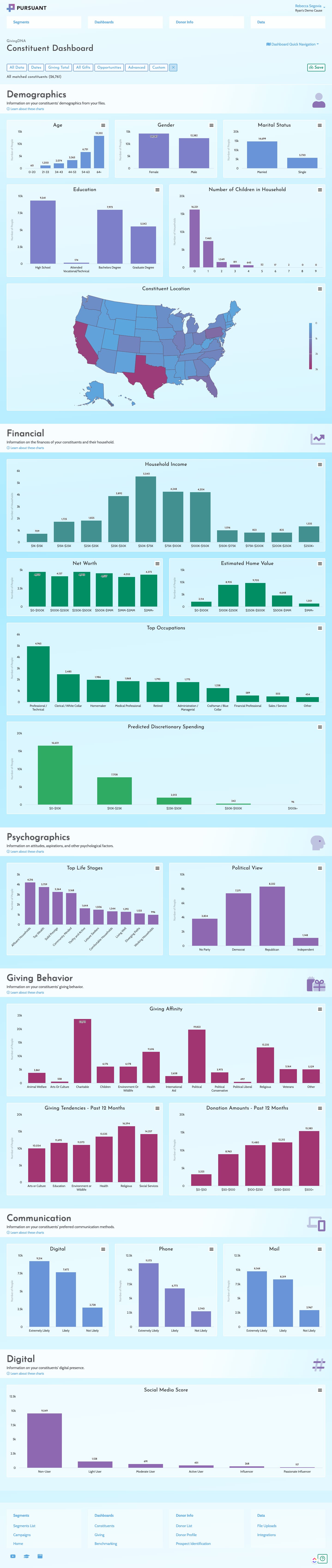 GivingDNA Screenshot 2