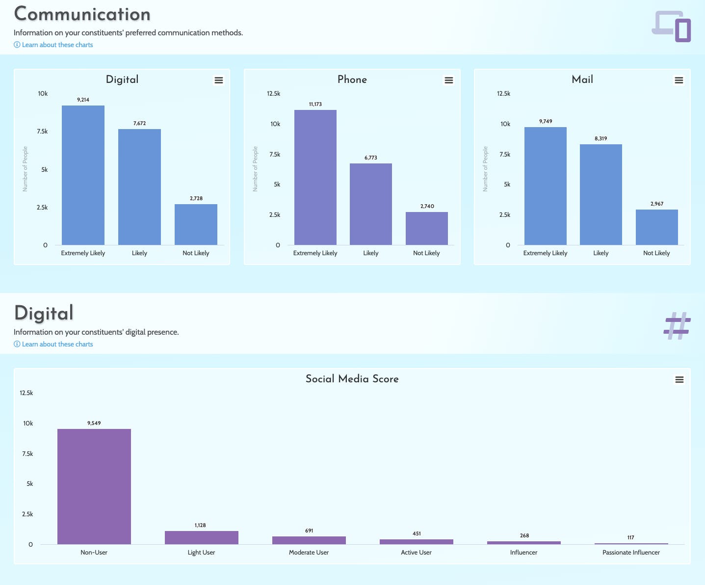 GivingDNA Screenshot 3
