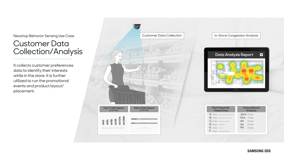 Nexshop Behavior Sensing Screenshot 3