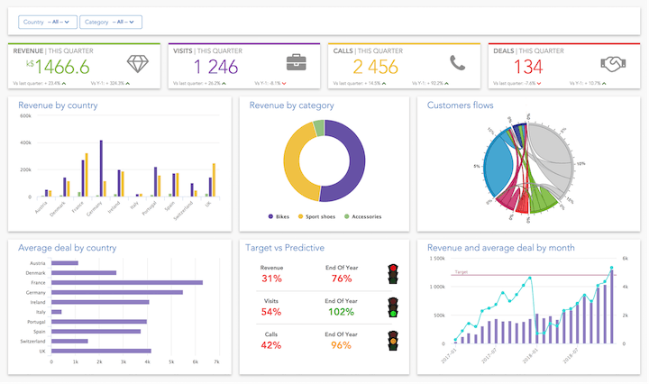 Serenytics Screenshot 1